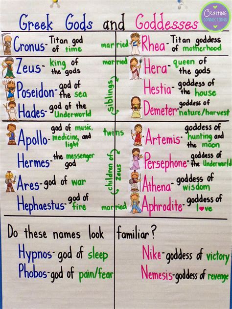 15 GREEK WORDS FOR GOD .